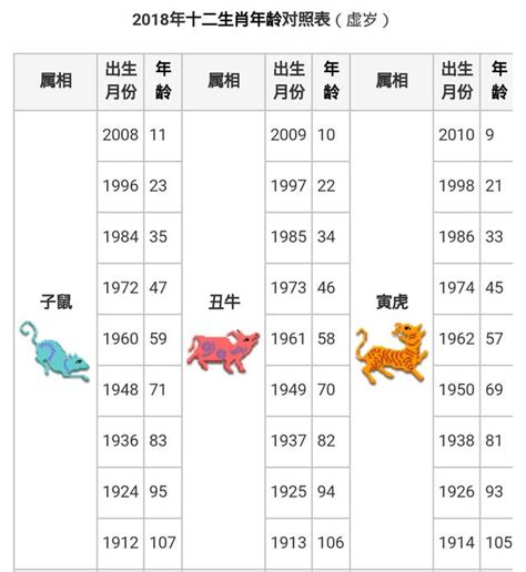 生肖年份对照表|【十二生肖年份】12生肖年齡對照表、今年生肖 